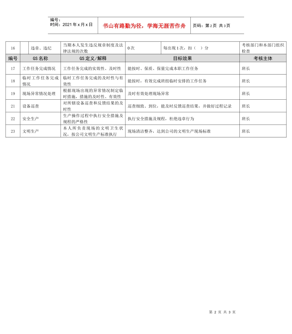 某能源集团锅炉助手（含司磨）绩效考核指标_第2页