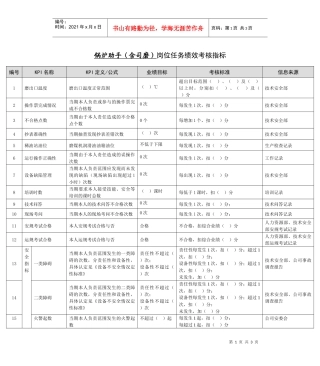 某能源集团锅炉助手（含司磨）绩效考核指标