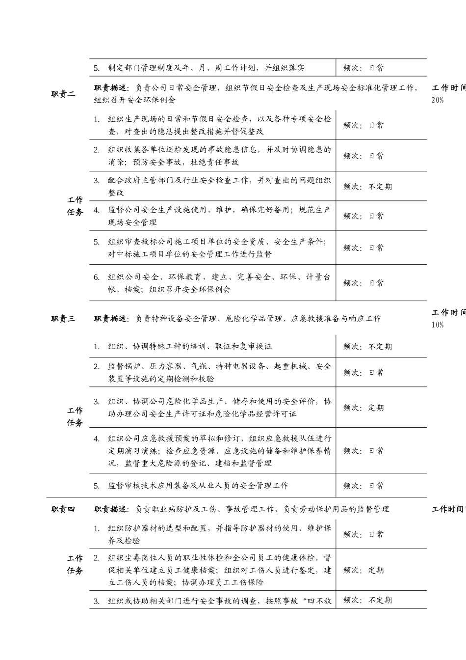 某公司安全环保部经理职务说明书_第2页