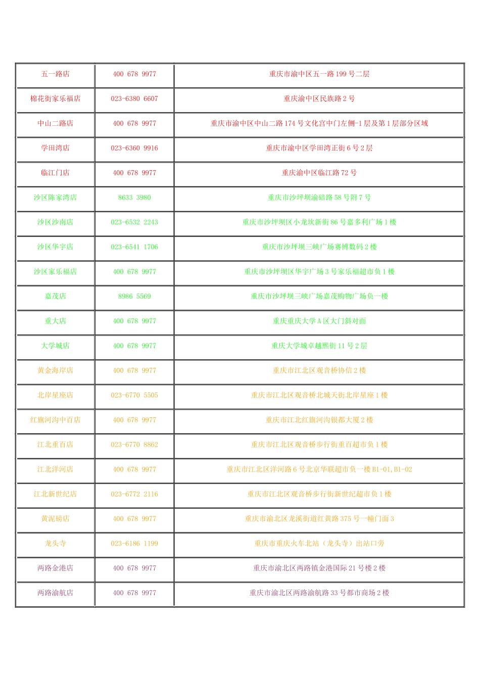 乡村基市场状况调查XXXX年6月_第2页
