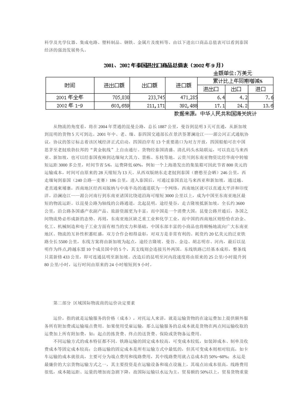 区域物流商的市场运价决定因素分析_第2页
