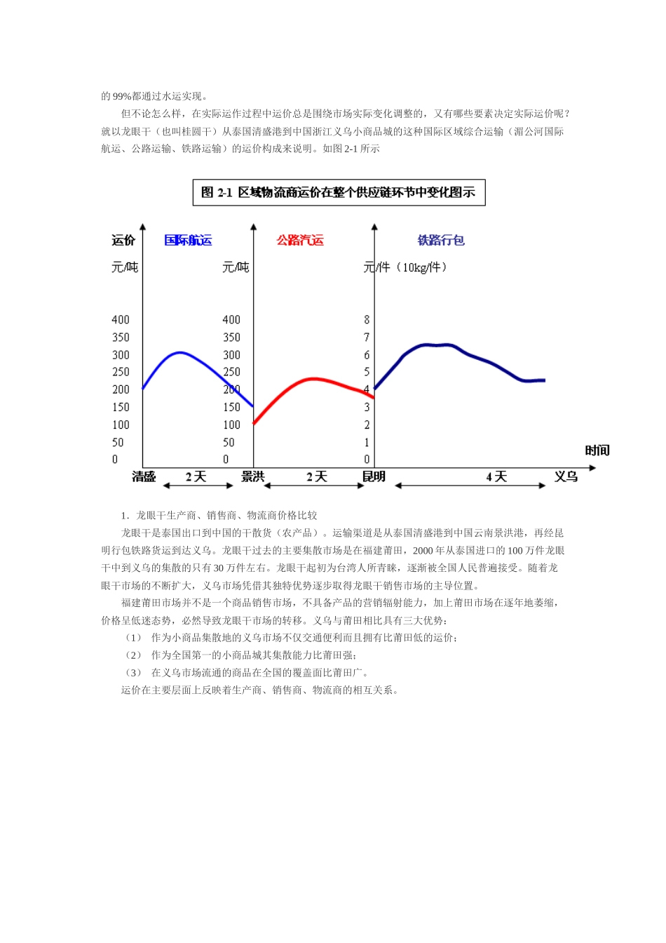 区域物流商的市场运价决定因素分析_第3页