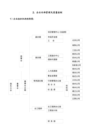 咨询服务采购项目方案(泗洪县审计局)