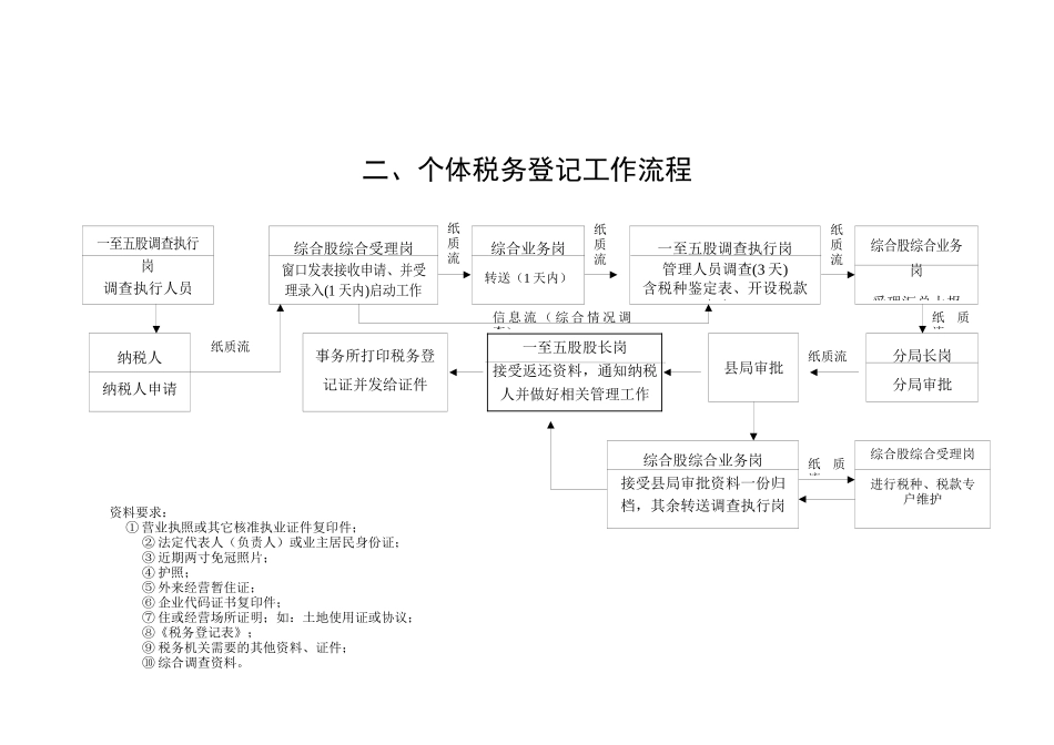 办税服务厅名称扬中市国家税务局第一税务分局_第2页