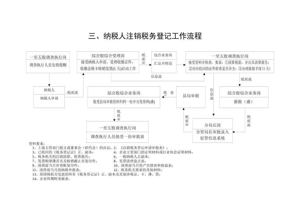 办税服务厅名称扬中市国家税务局第一税务分局_第3页