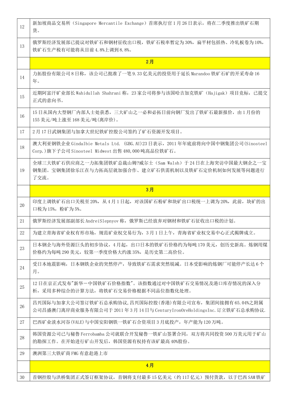 XXXX年铁矿石市场形势分析_第3页