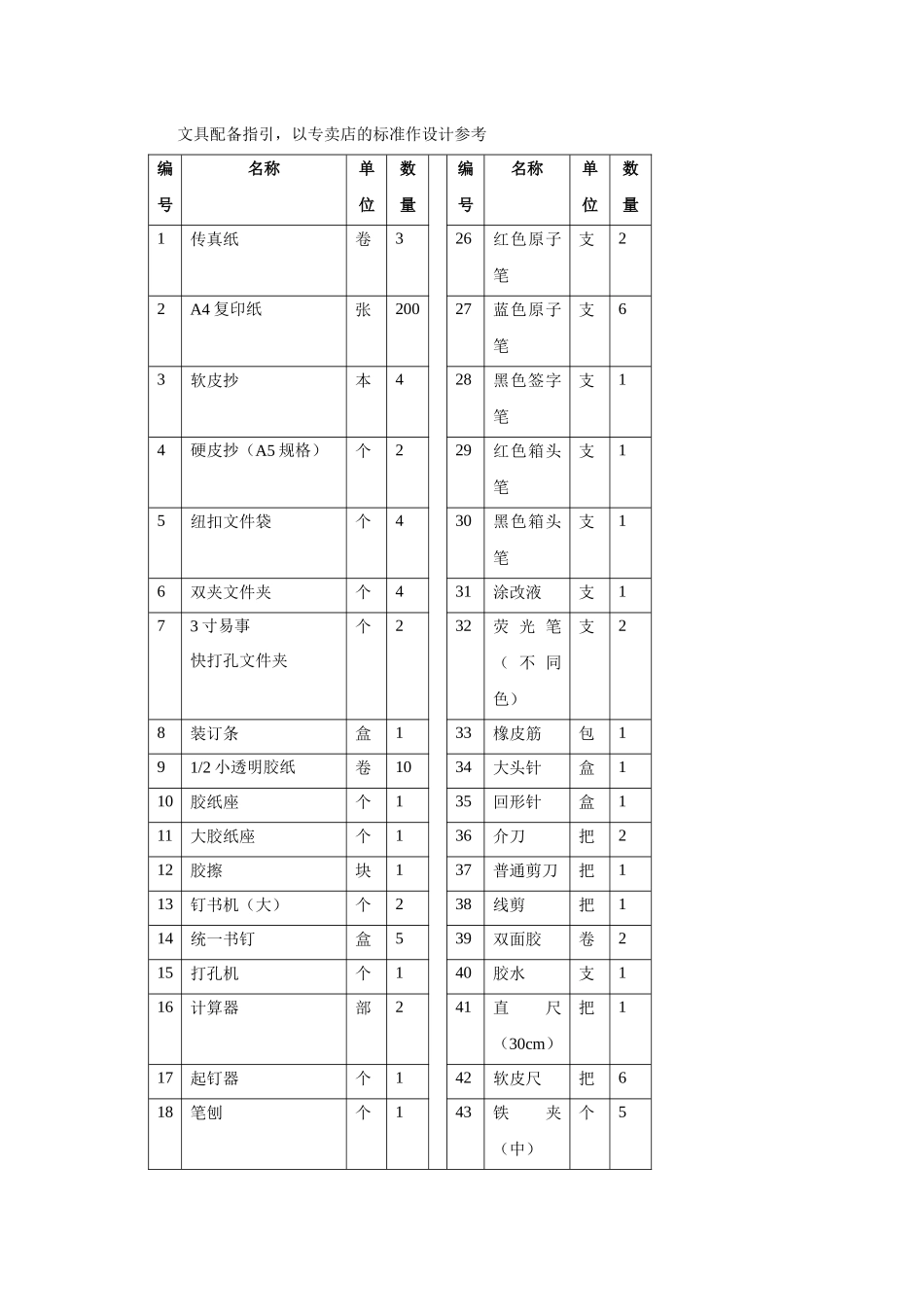 一、店铺固定资产的管理1、固定资产的定义店铺内的固定资产_第2页