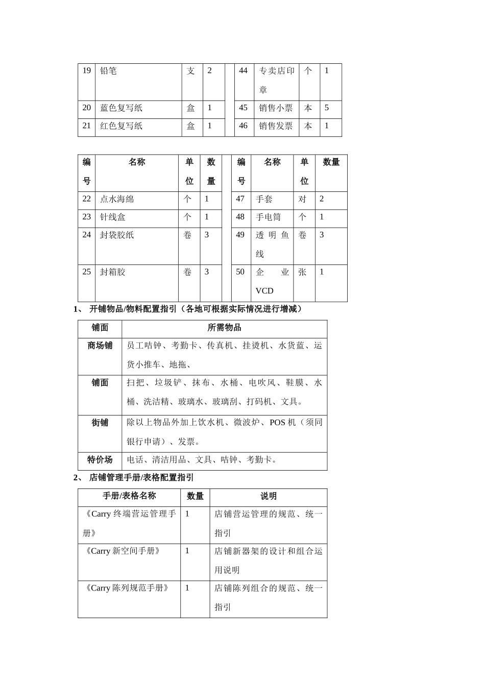 一、店铺固定资产的管理1、固定资产的定义店铺内的固定资产_第3页