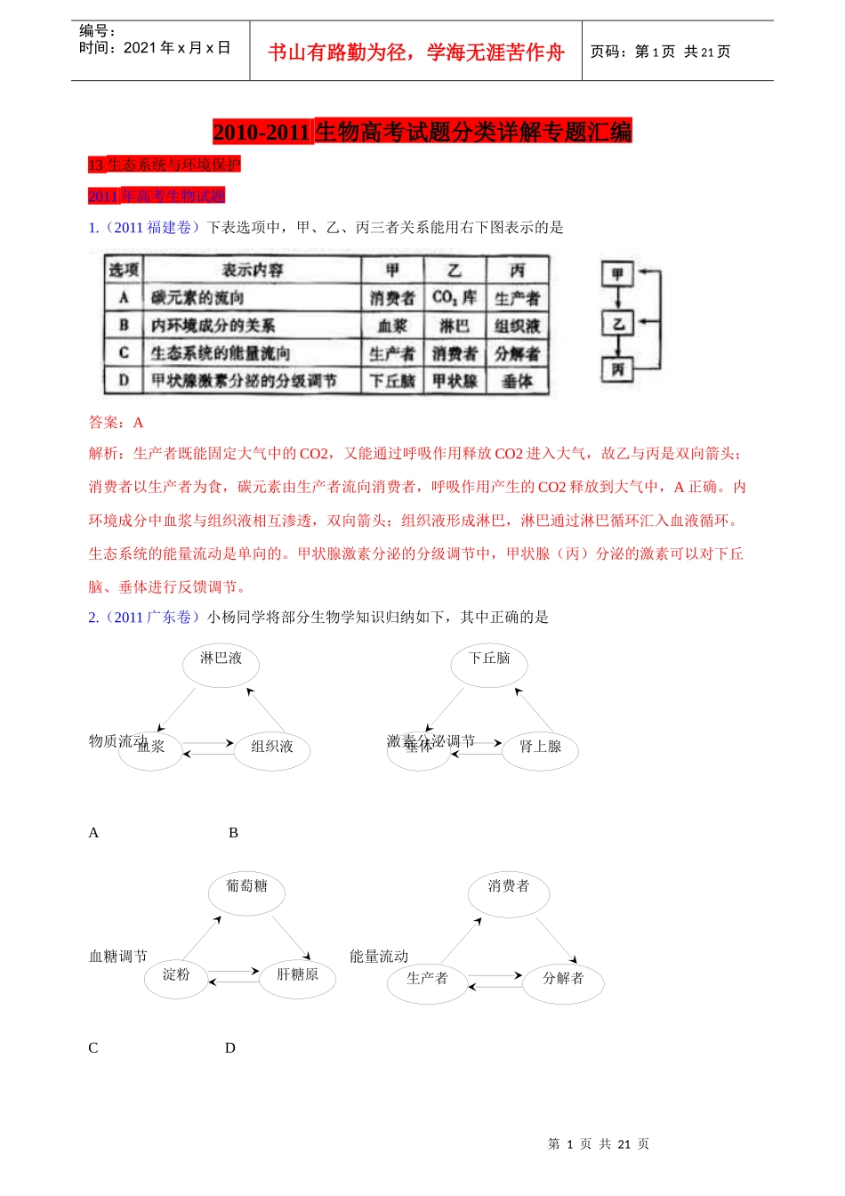 试题分项详解专题(五年高考)分类汇编： 生态系统与环境保护_第1页