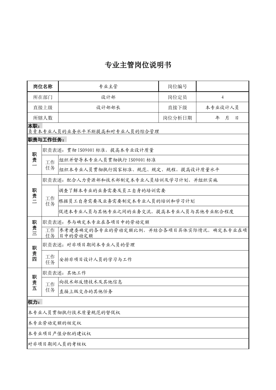 设计行业-设计部-专业主管岗位说明书_第1页