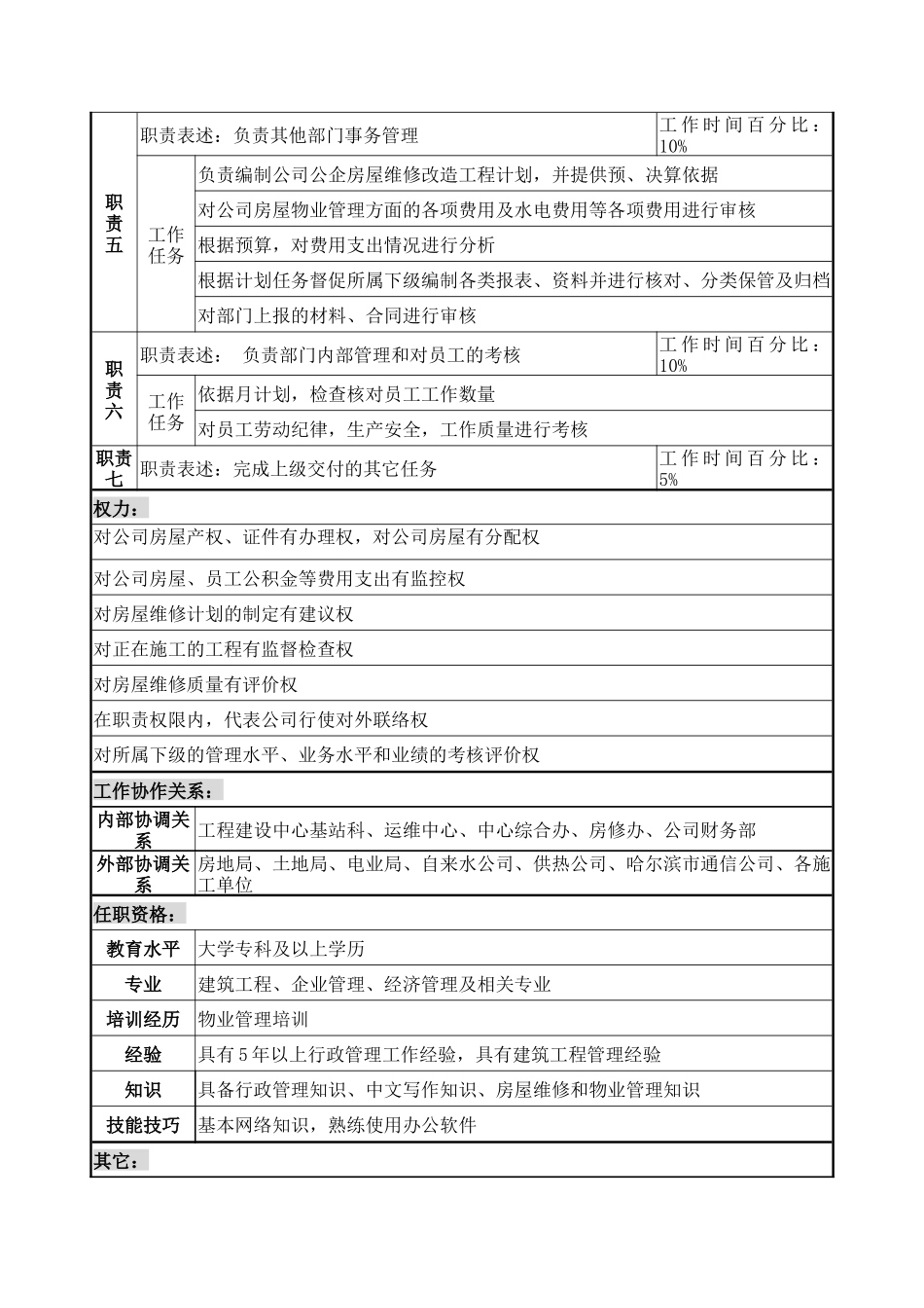 后勤服务中心房产办公室主任职务说明书_第2页