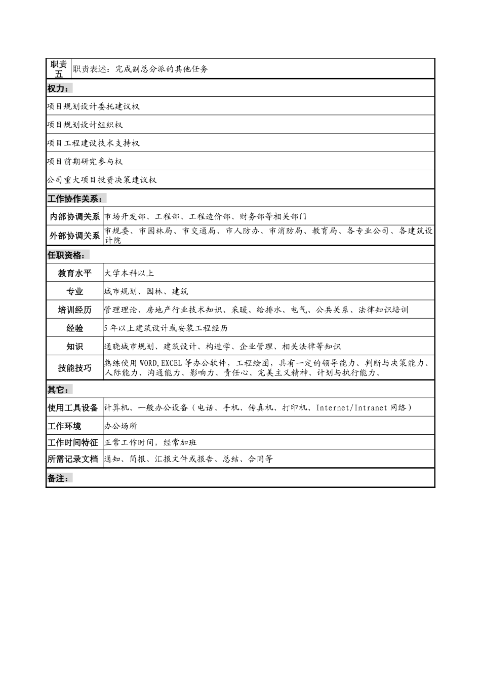 规划部部长岗位说明书_第2页
