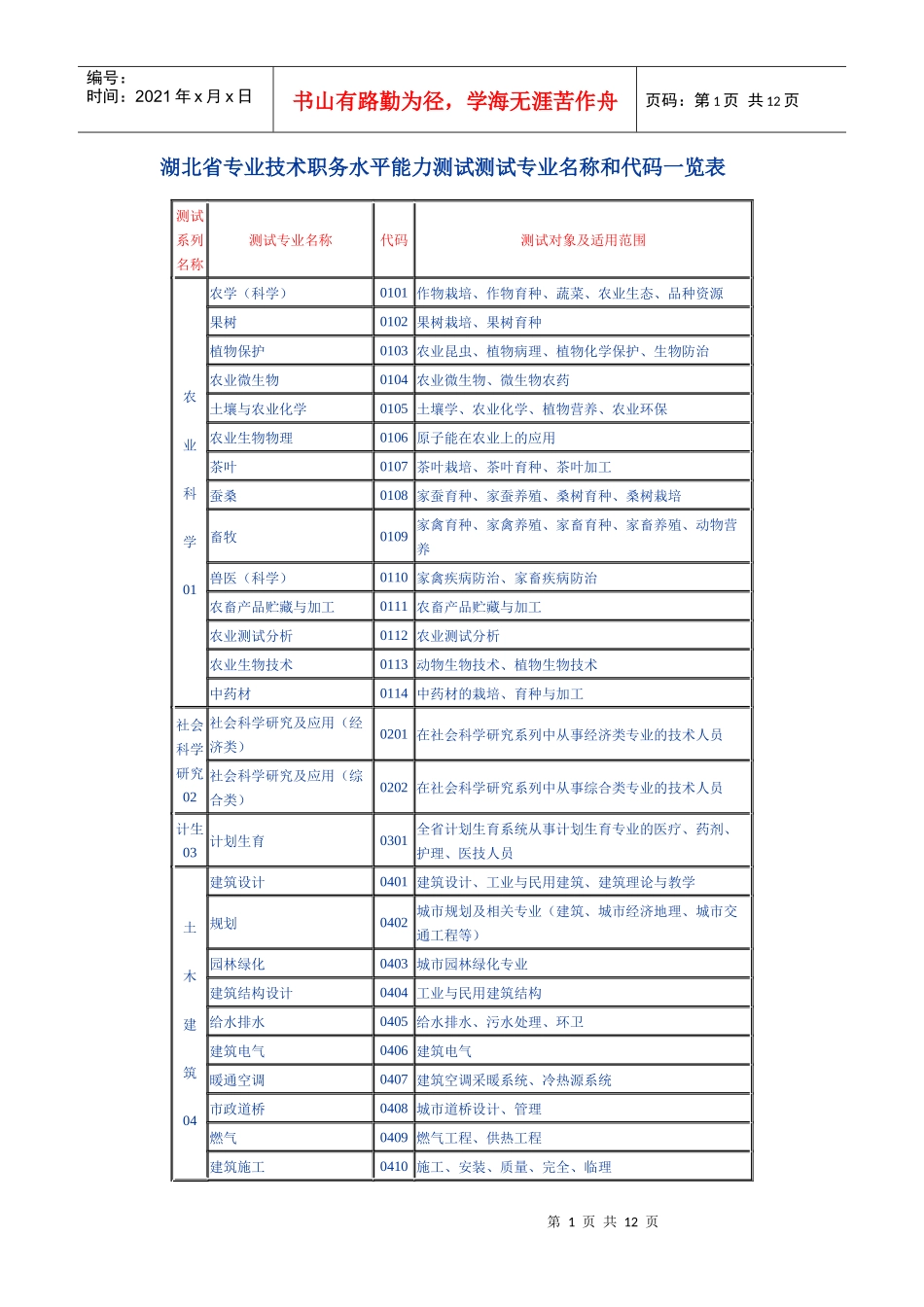 湖北省专业技术职务水平能力测试测试专业名称和代码一_第1页