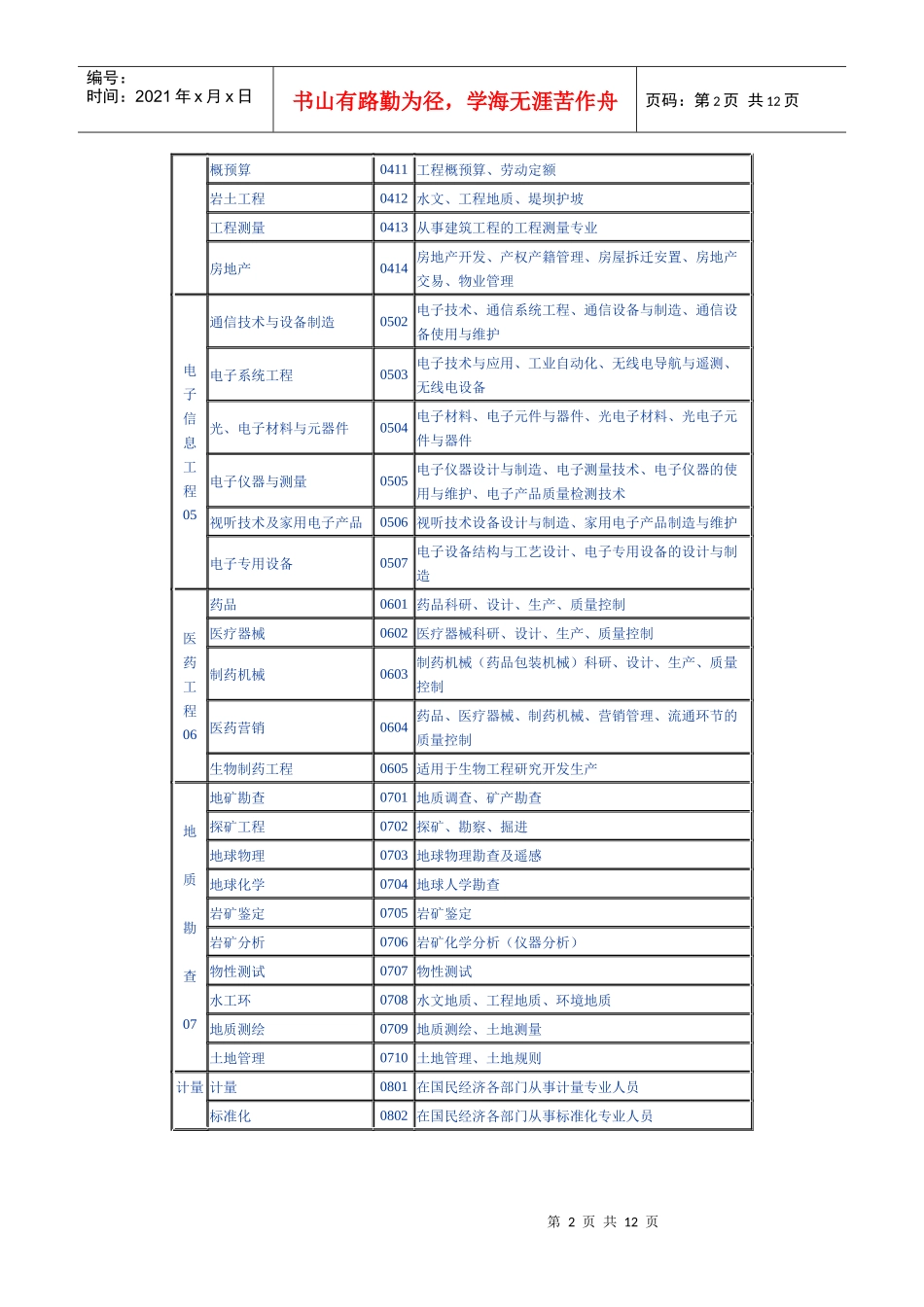 湖北省专业技术职务水平能力测试测试专业名称和代码一_第2页
