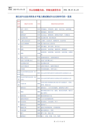 湖北省专业技术职务水平能力测试测试专业名称和代码一