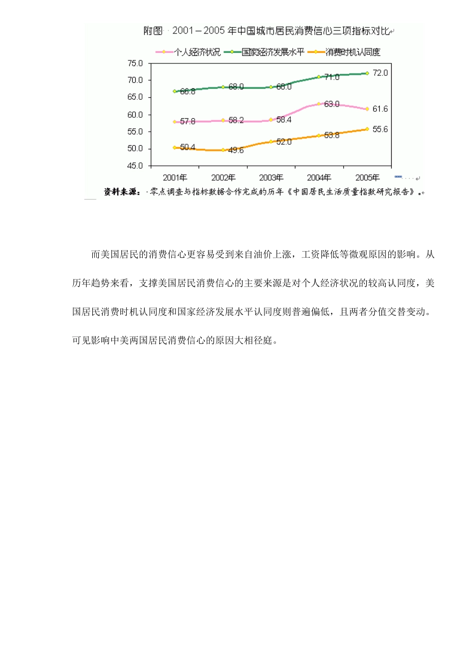 国库与钱包中美消费者的不同消费信心动力4(1)_第3页