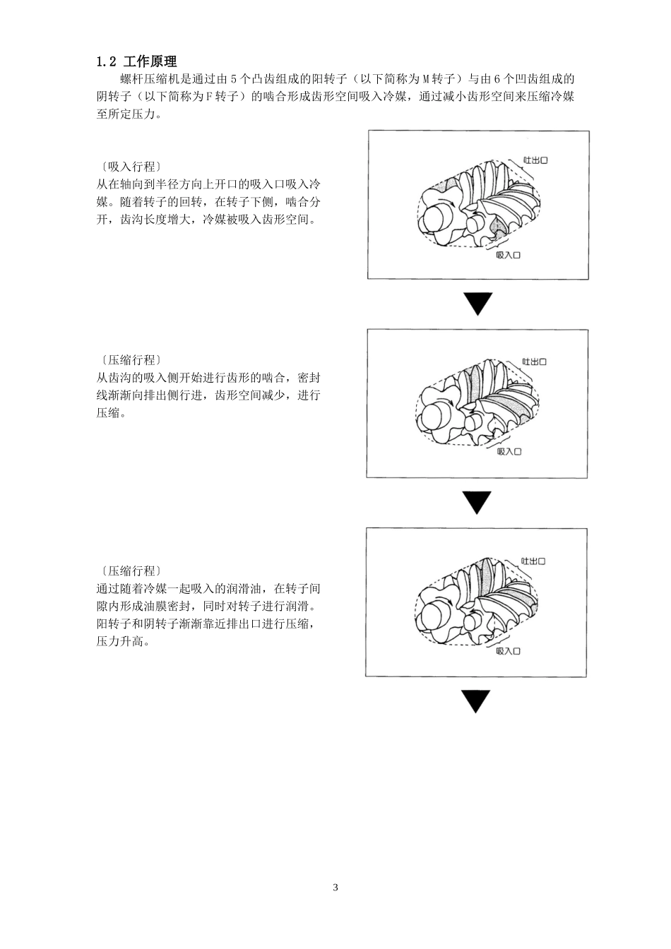 螺杆压缩机培训资料_第3页