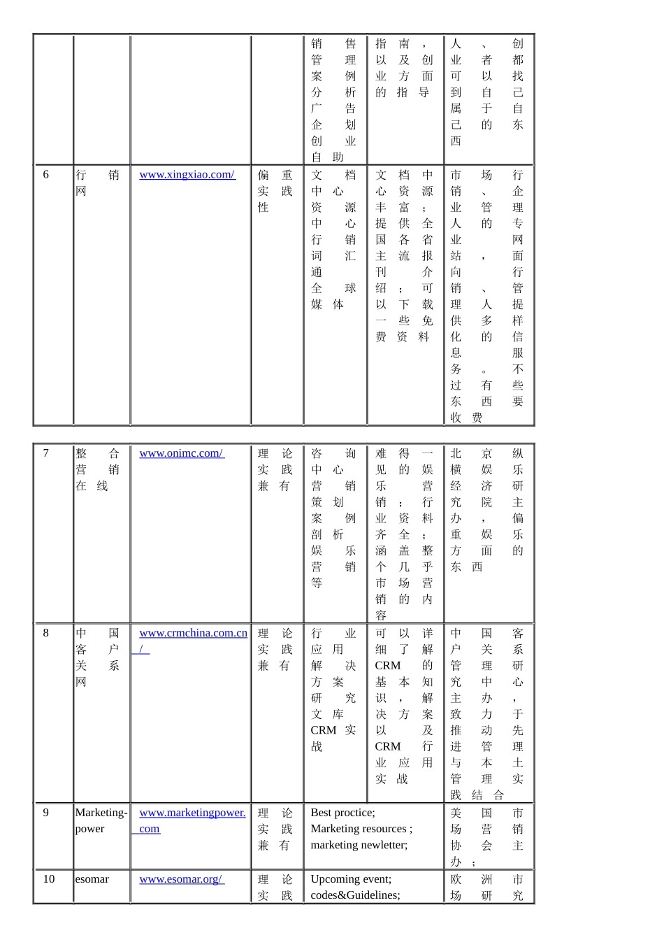 市场营销类网站资源_第2页