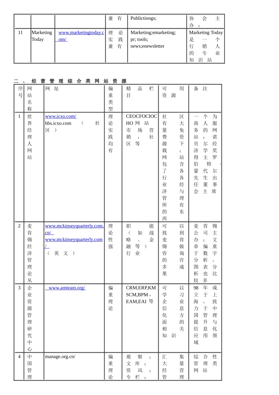 市场营销类网站资源_第3页