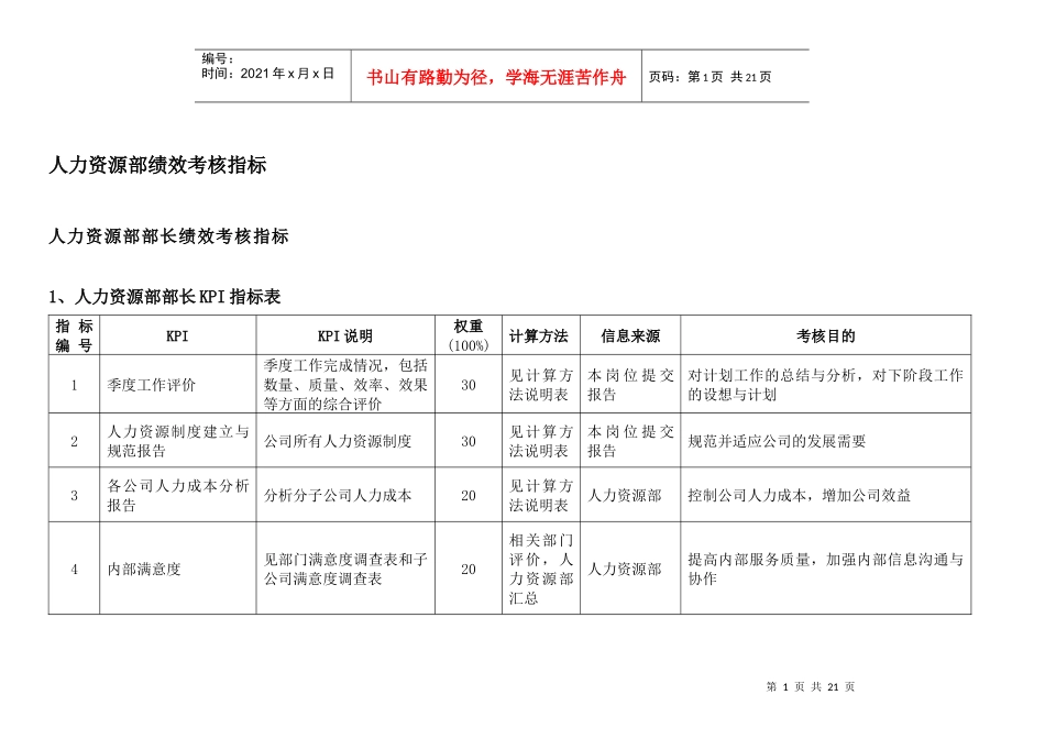 通威集团人力资源部绩效考核指标体系表_第2页