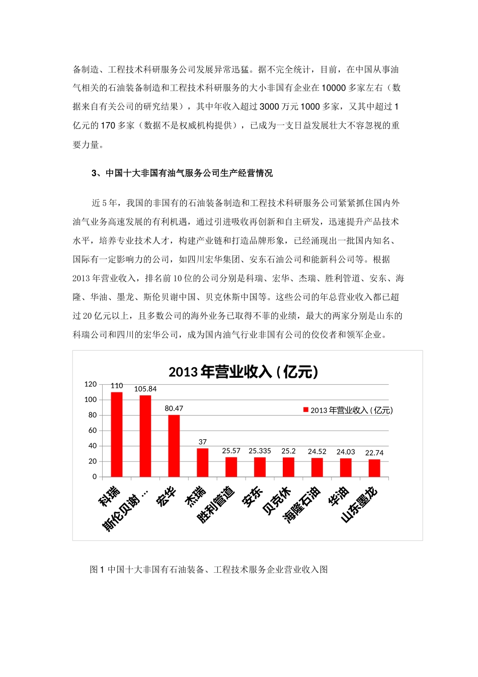 中国十大非国有石油装备与工程技术服务企业现状与竞争_第2页