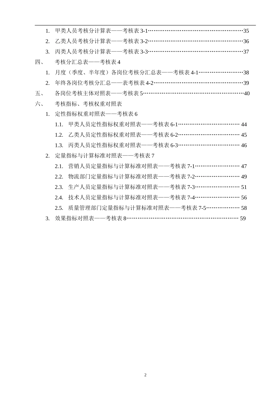 某某公司考核规则概述_第2页