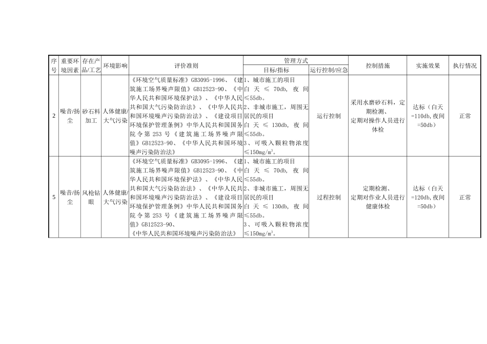 环境方案及监测记录_第2页