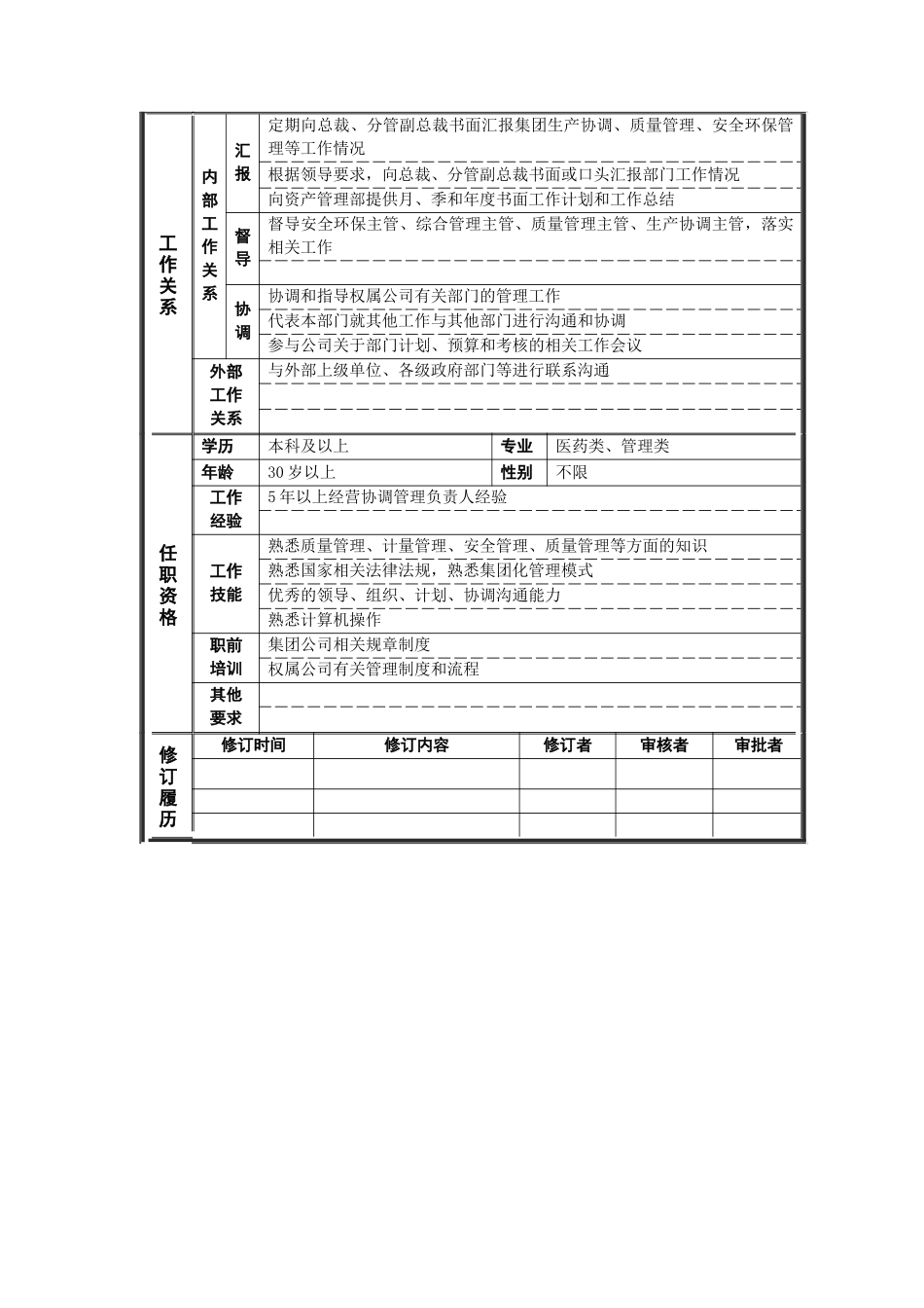 经营协调部_部长_岗位说明书_第2页