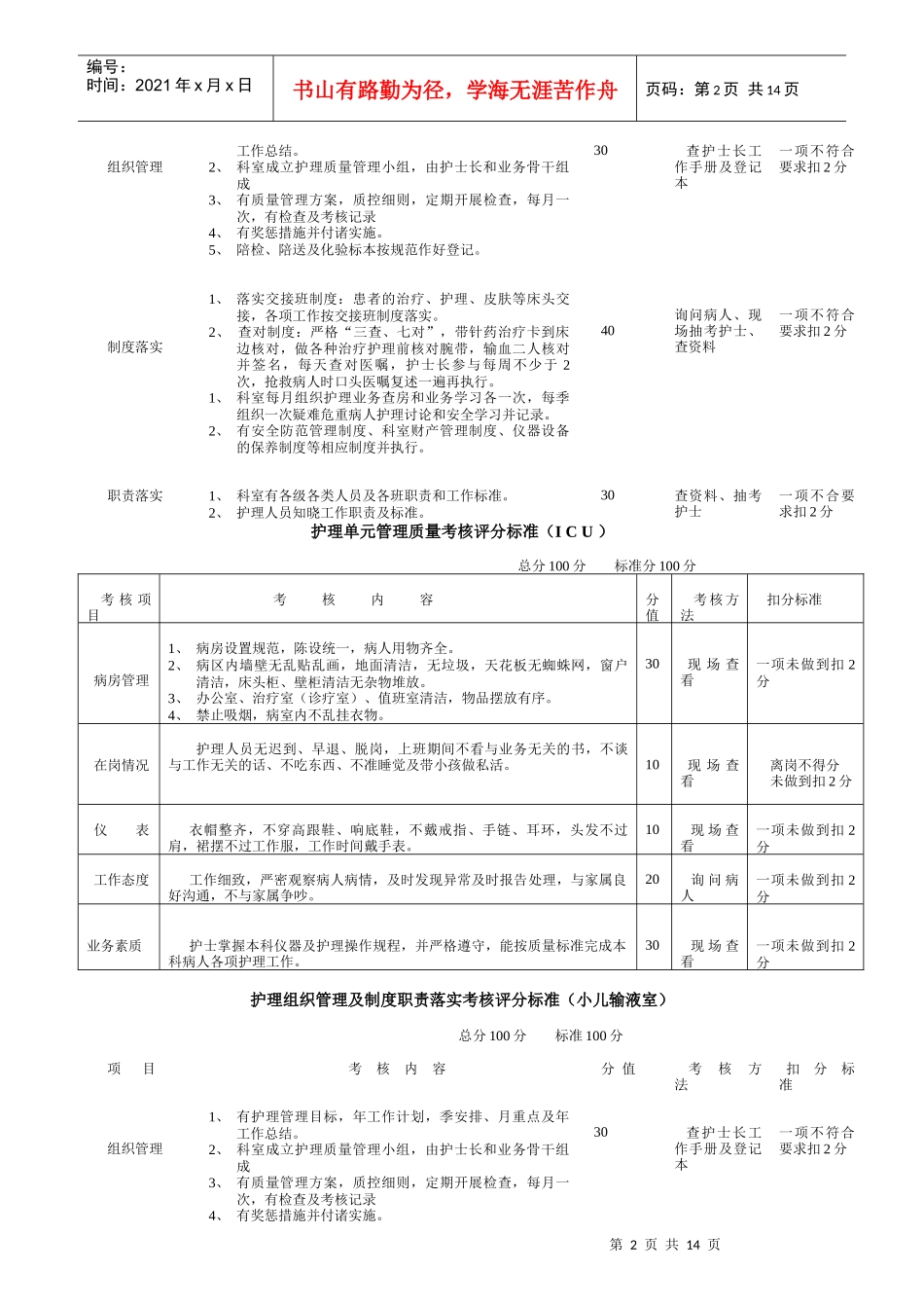 护理质量单项考核评分标准_第2页