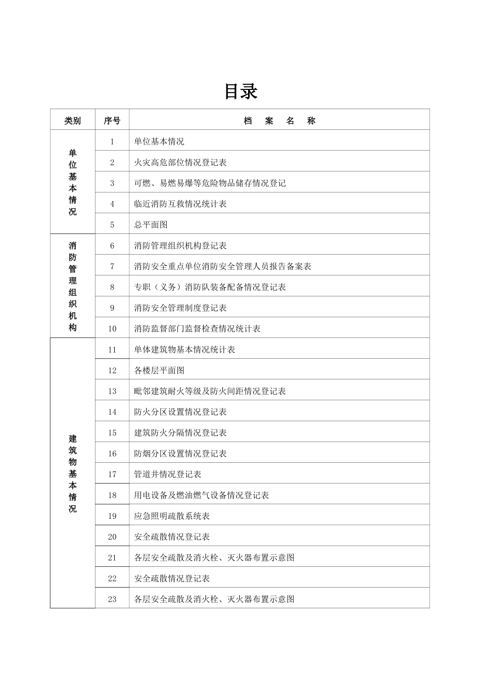 户籍化档案-民用_第2页