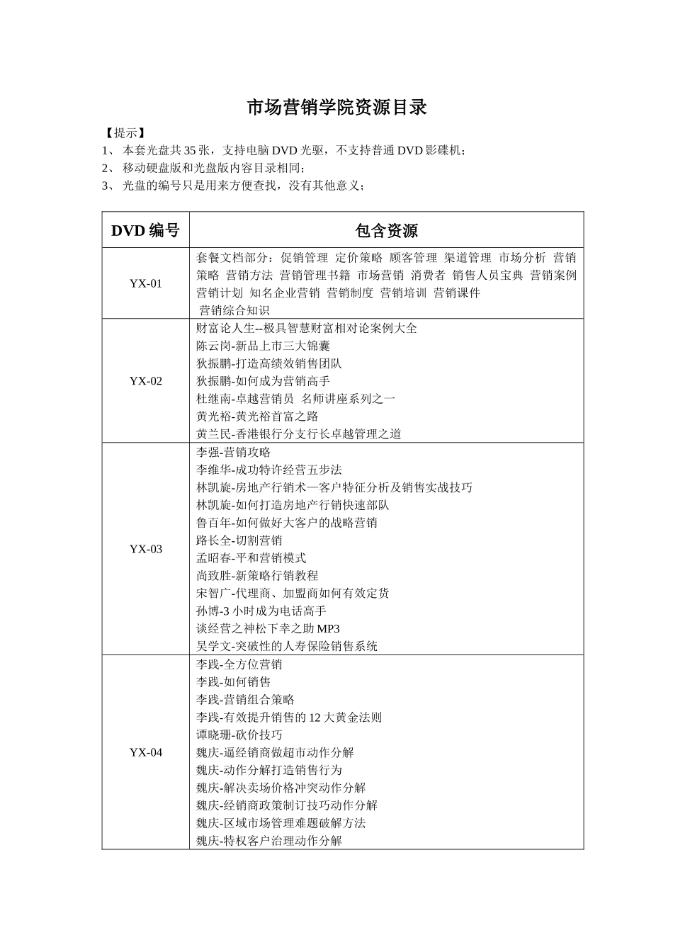 市场营销学院资源目录_第1页