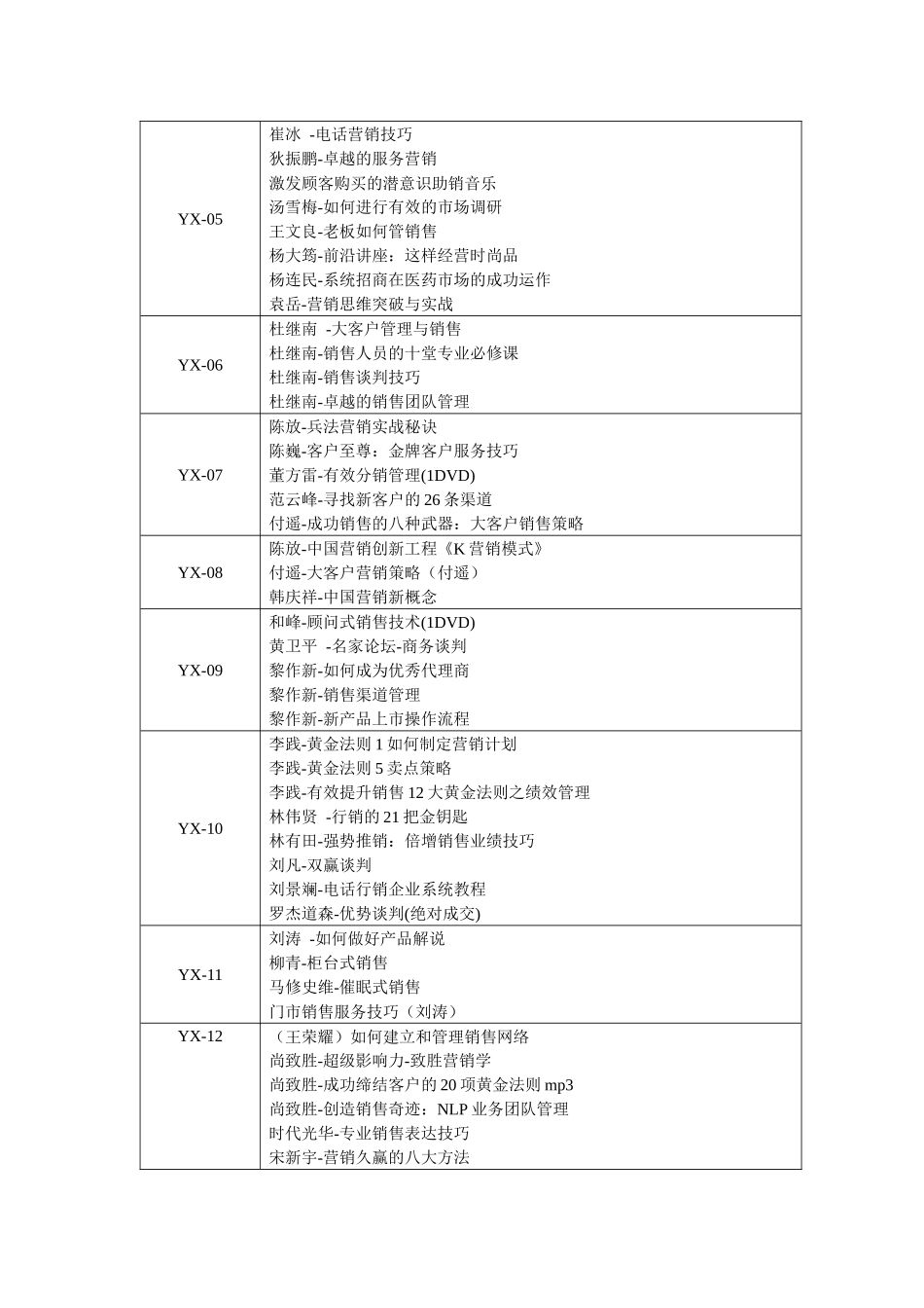 市场营销学院资源目录_第2页