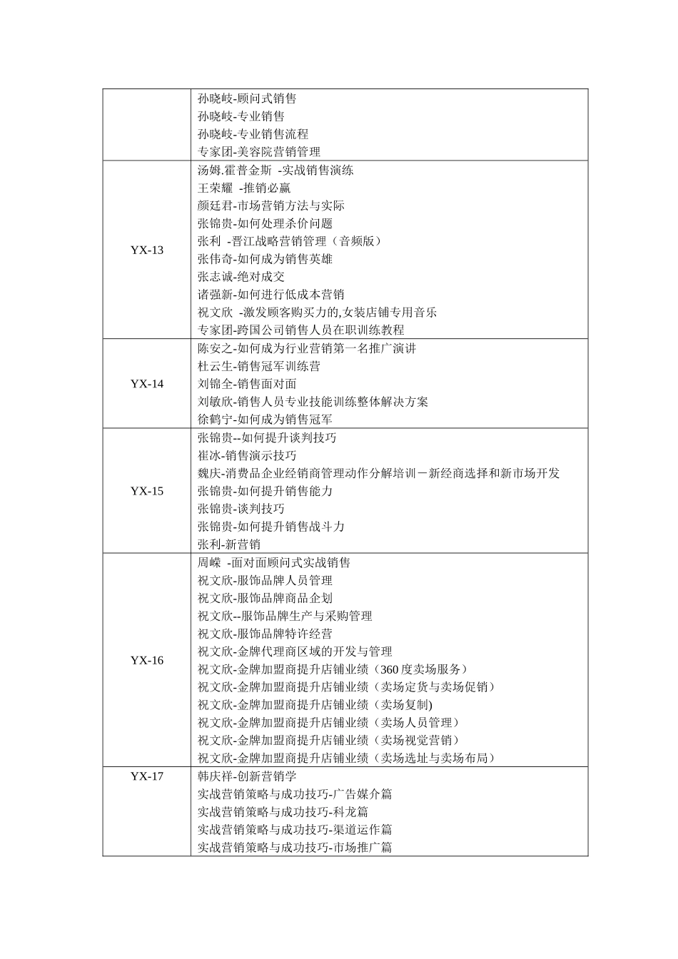 市场营销学院资源目录_第3页