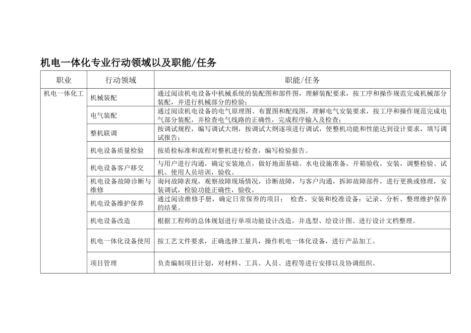 行动领域和学习领域概况-结构职业，行动领域以及职能任务_第1页