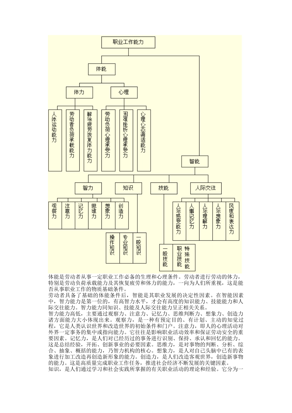 职业工作能力与职业生涯_第2页