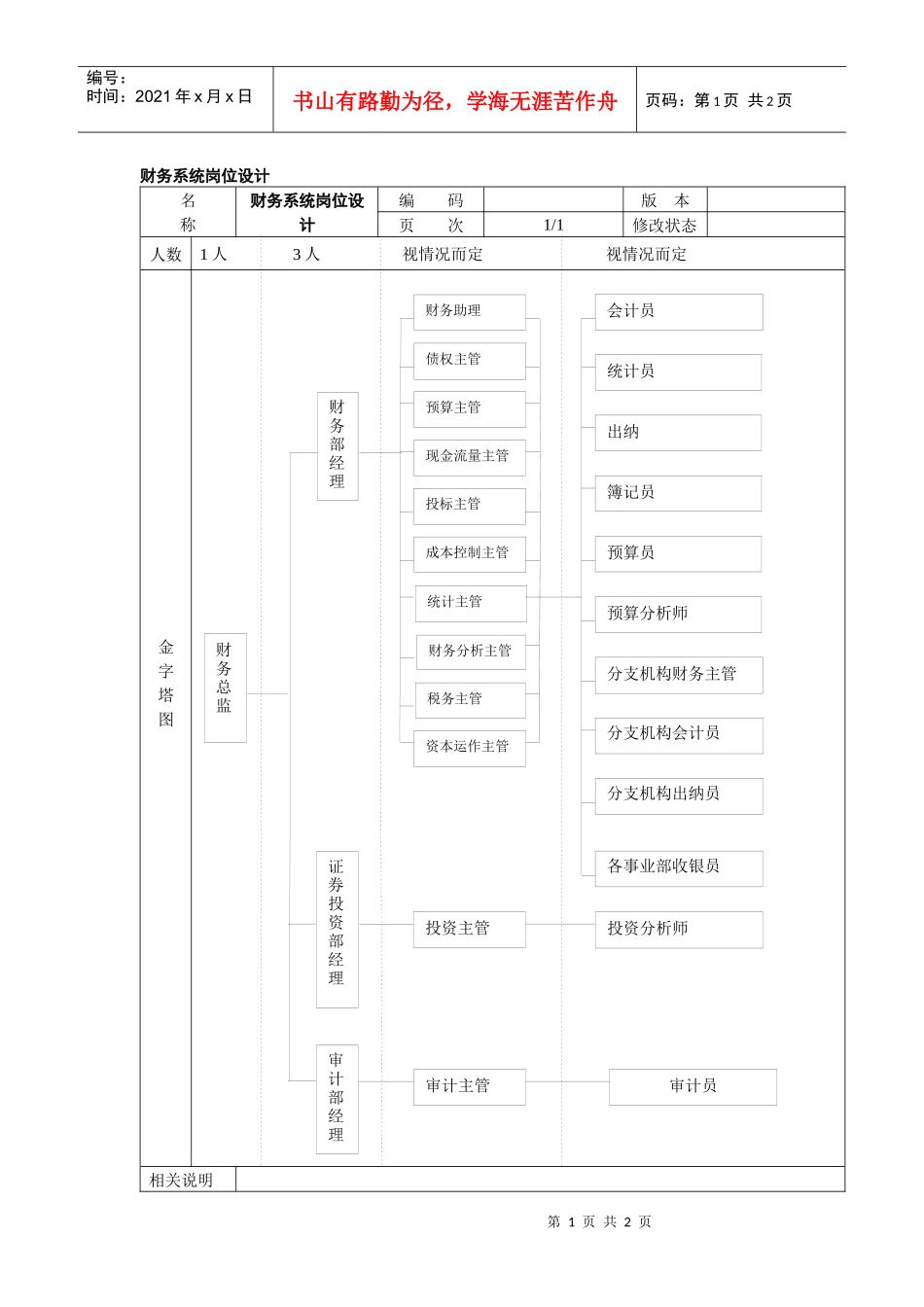 财务系统岗位设计_第1页