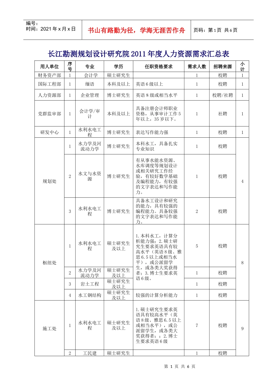 长委设计研究院XXXX年度人力资源需求汇总表01-1_第1页
