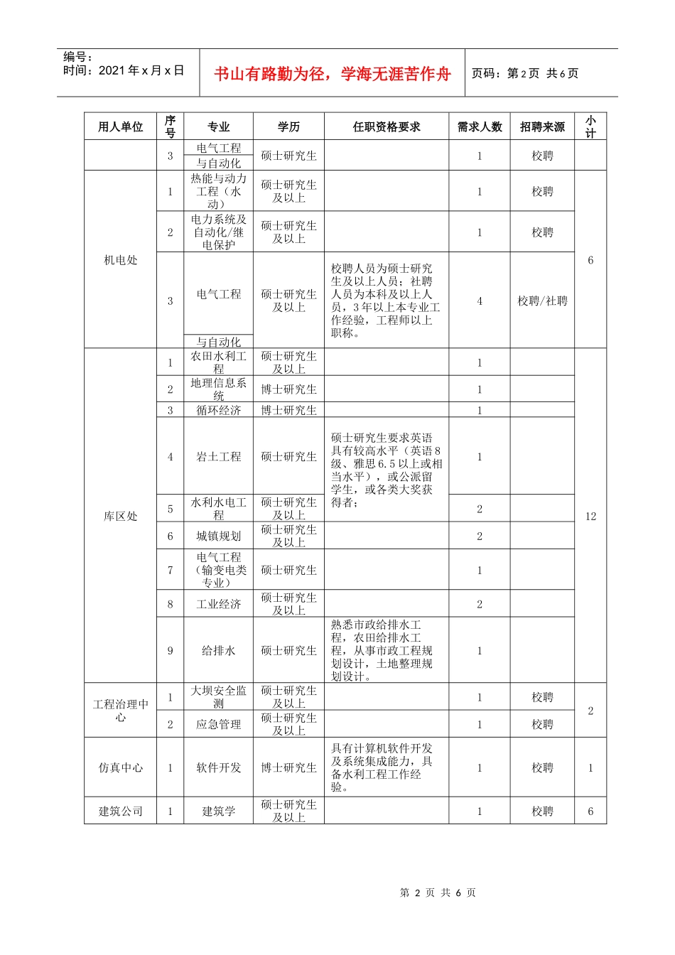 长委设计研究院XXXX年度人力资源需求汇总表01-1_第2页