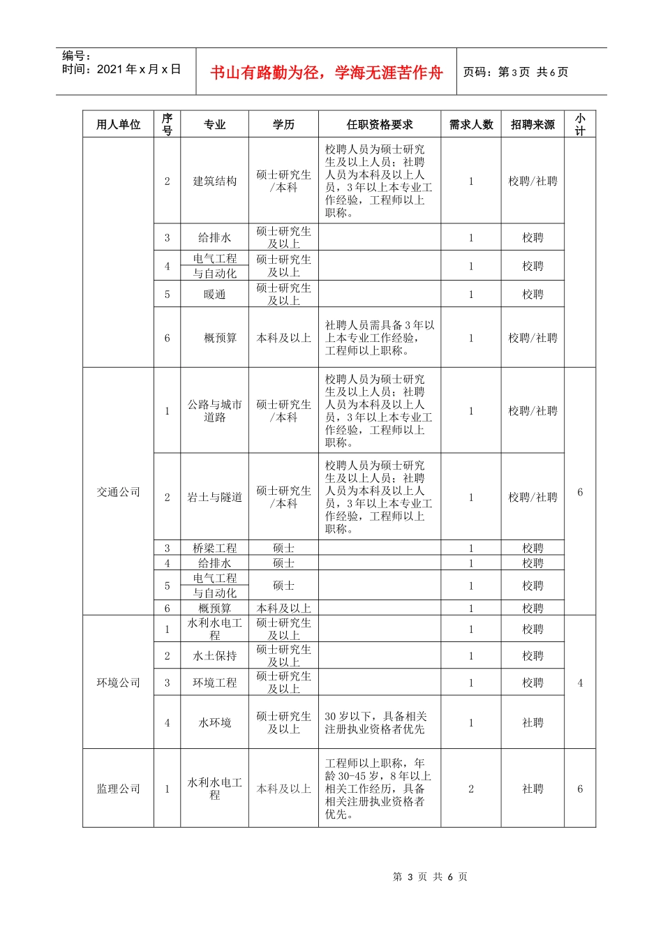 长委设计研究院XXXX年度人力资源需求汇总表01-1_第3页