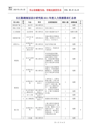 长委设计研究院XXXX年度人力资源需求汇总表01-1