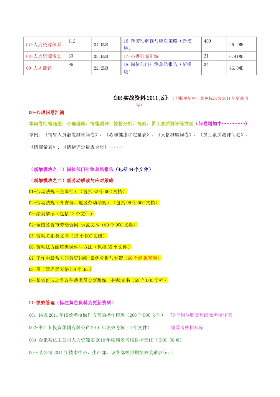 绩效薪酬资料集合_第2页
