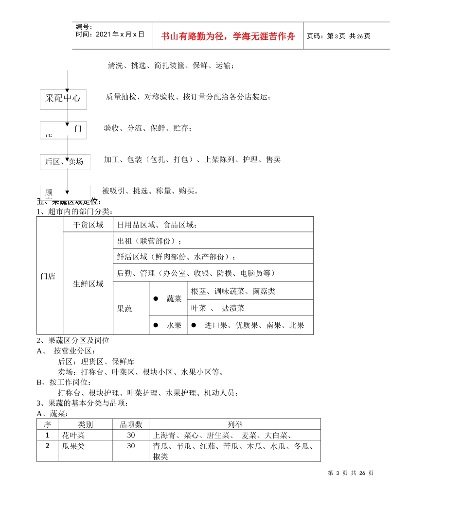 民润果蔬员工手册_第3页