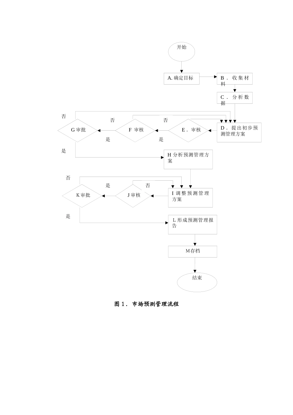 市场调研流程_第2页