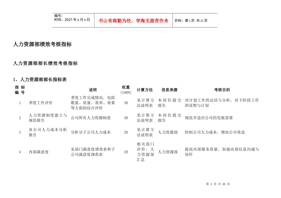 某集团人力资源部绩效考核指标体系表_第2页