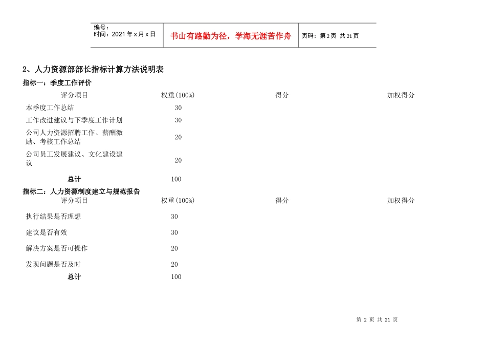 某集团人力资源部绩效考核指标体系表_第3页