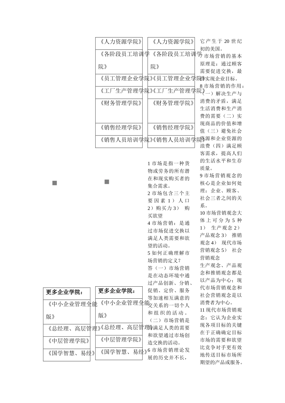 市场营销资料大全_第1页