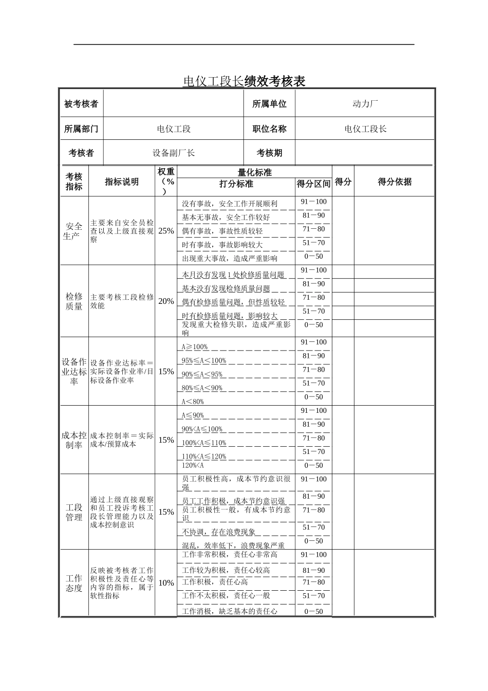 电仪工段长绩效考核表_第1页