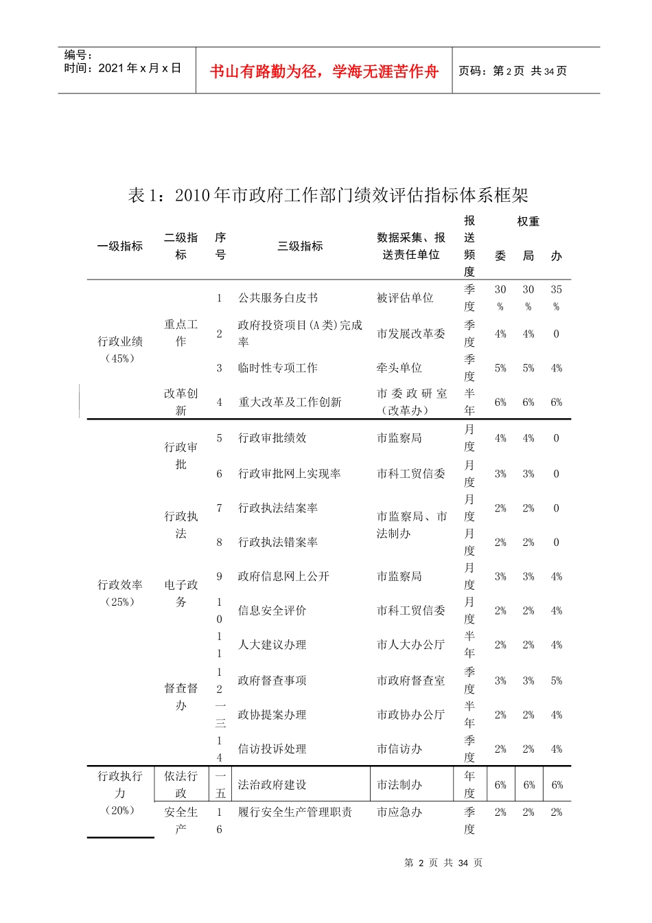 政府绩效评估指标体系_第2页