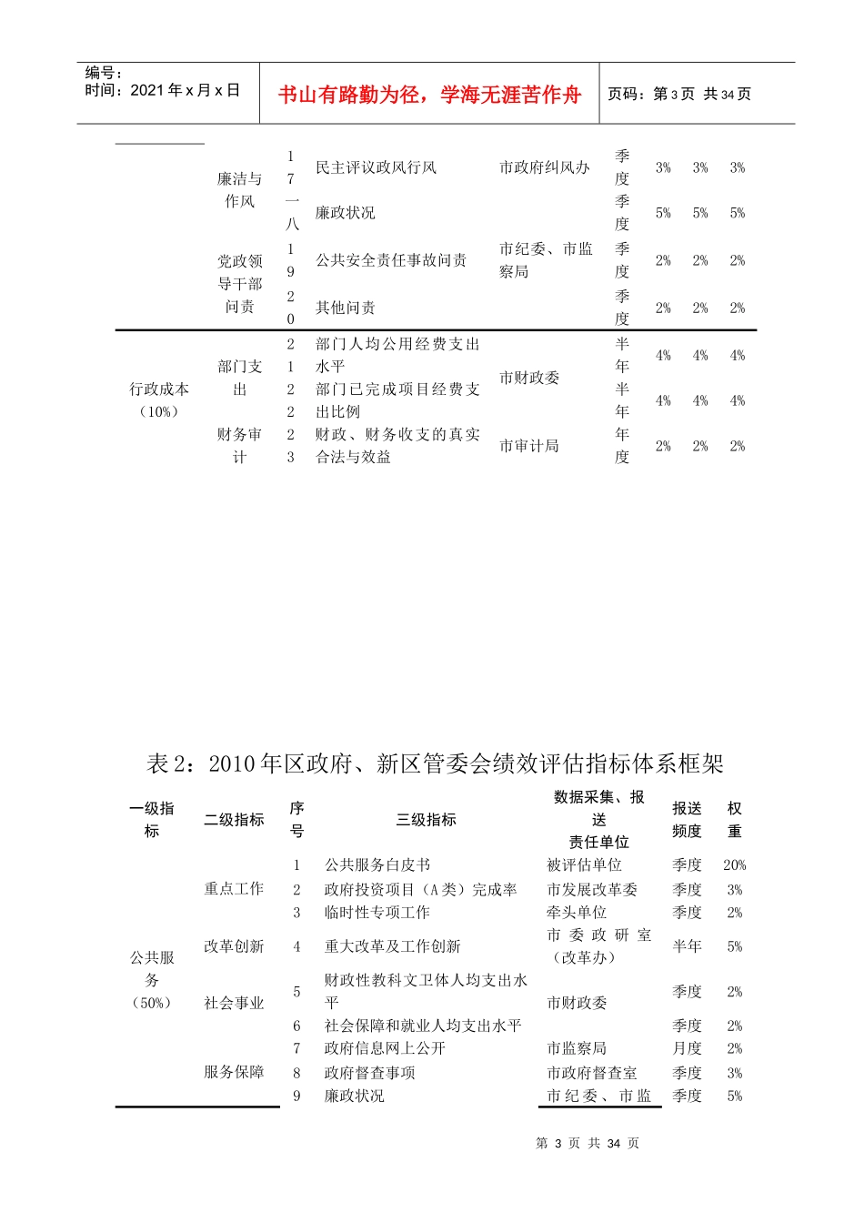 政府绩效评估指标体系_第3页