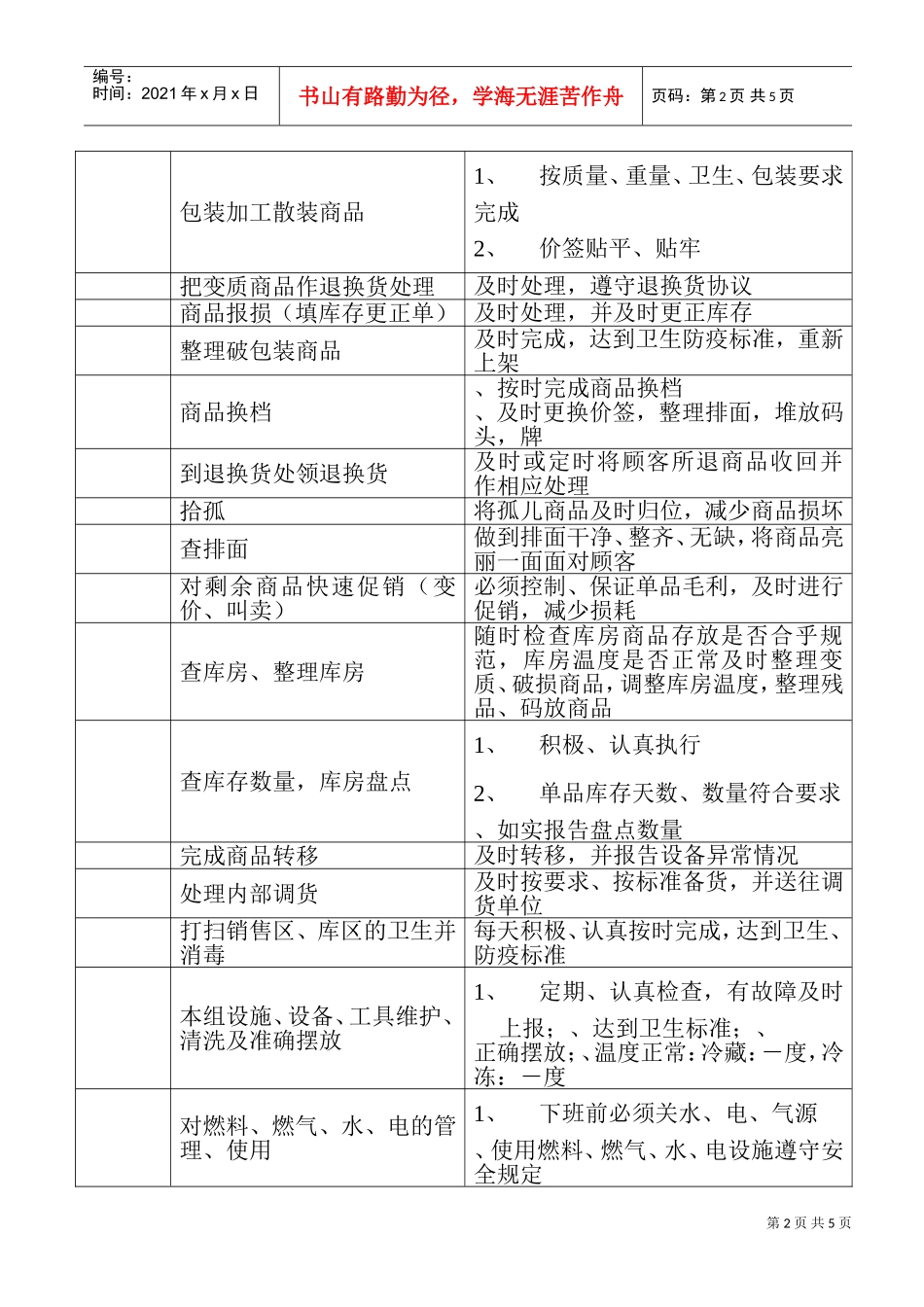 生鲜员工职务说明(DOC6页)_第2页